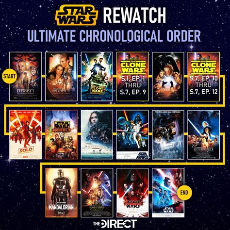 best order to watch star wars the clone wars|disney+ star wars shows order.